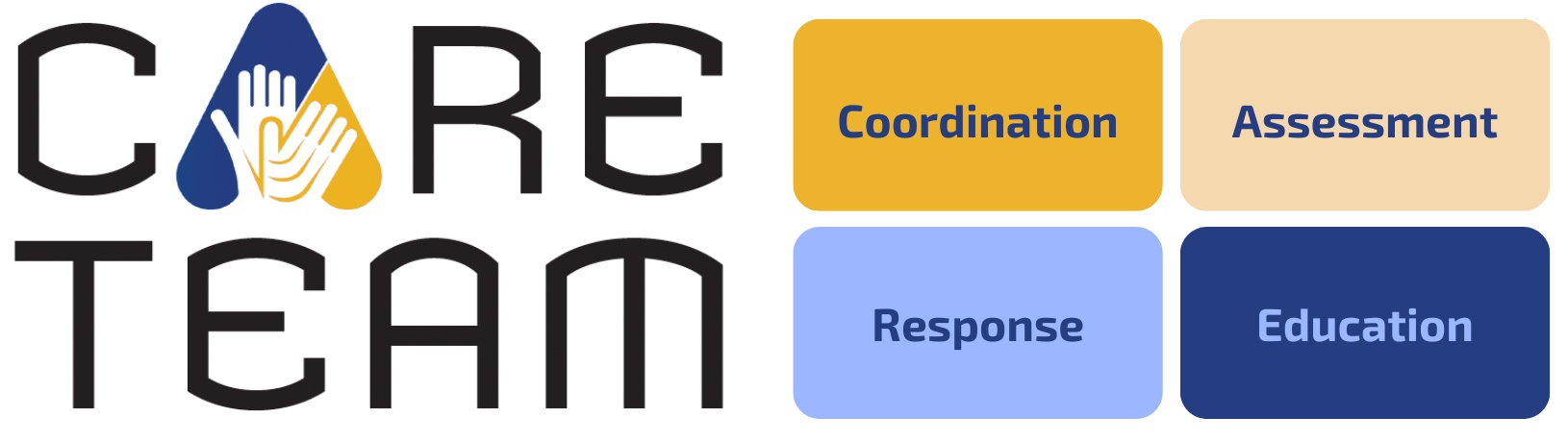 CARE Team (Coordination, Assessment, Response, and Intervention)