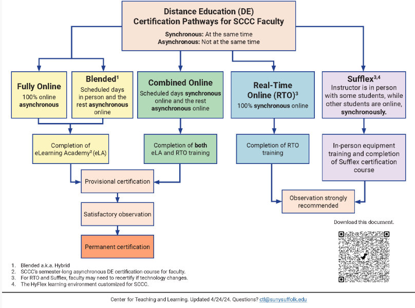 DE certification pathways